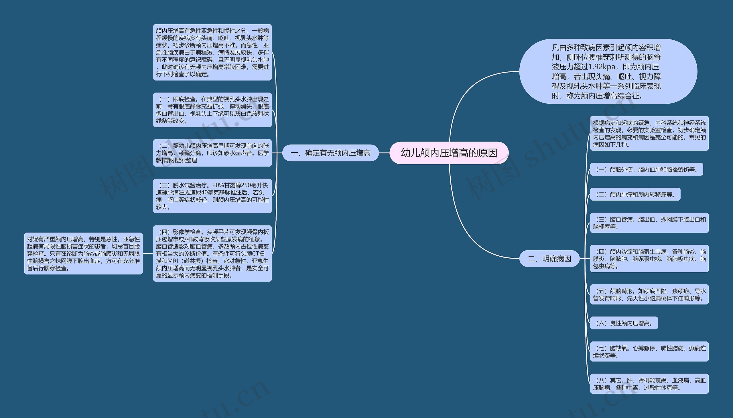 幼儿颅内压增高的原因思维导图