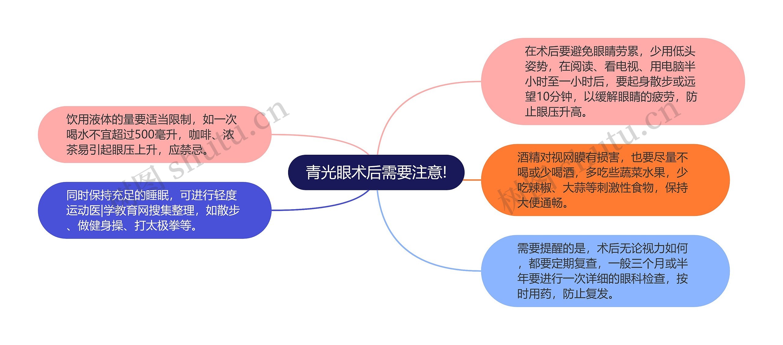 青光眼术后需要注意!