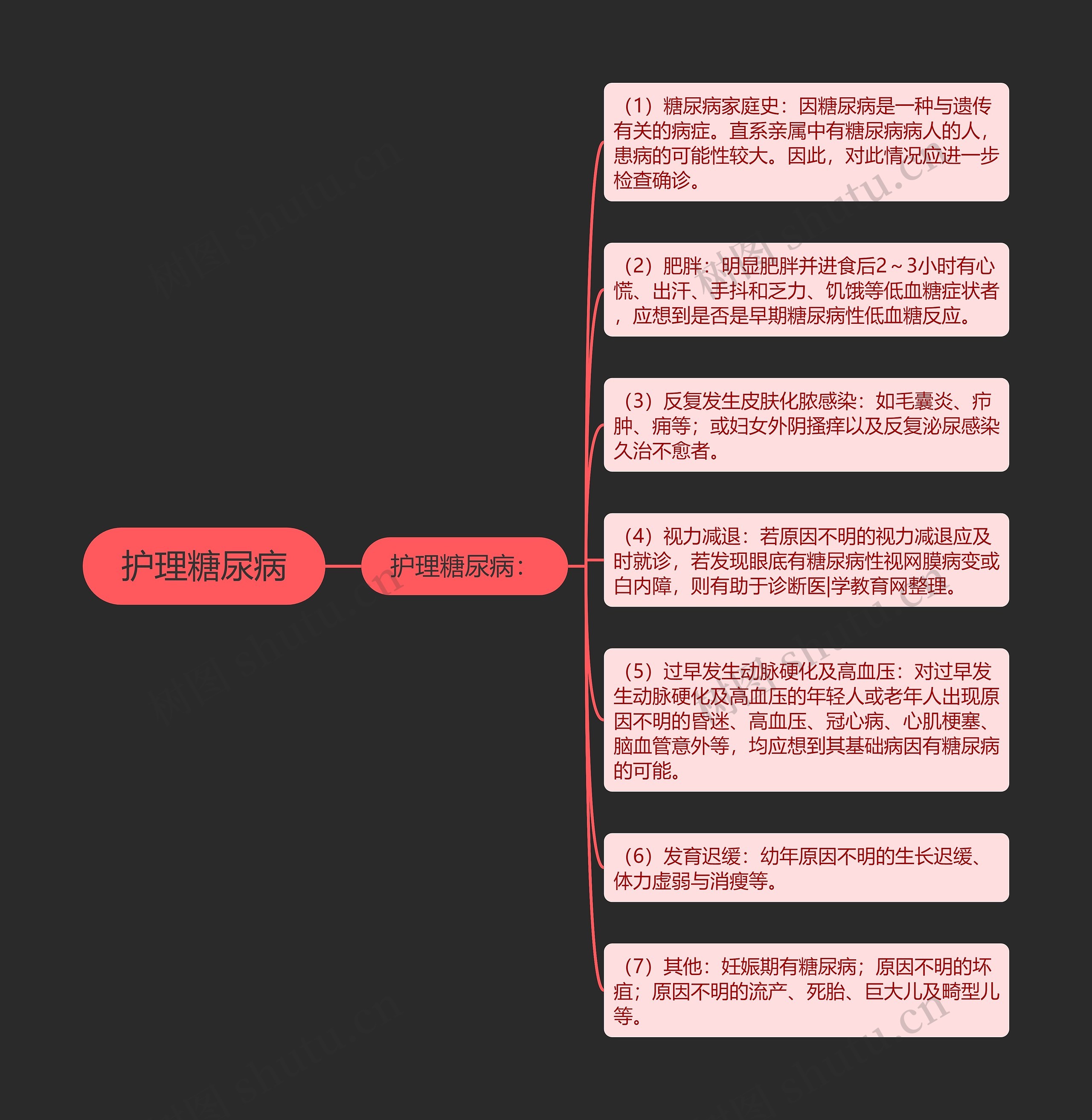 护理糖尿病思维导图