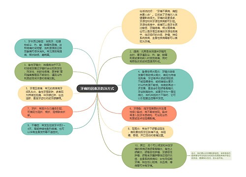 牙痛的因素及防治方式