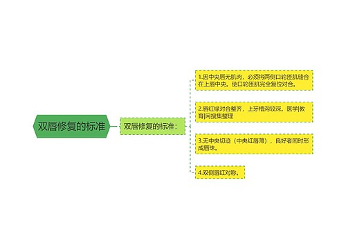 双唇修复的标准