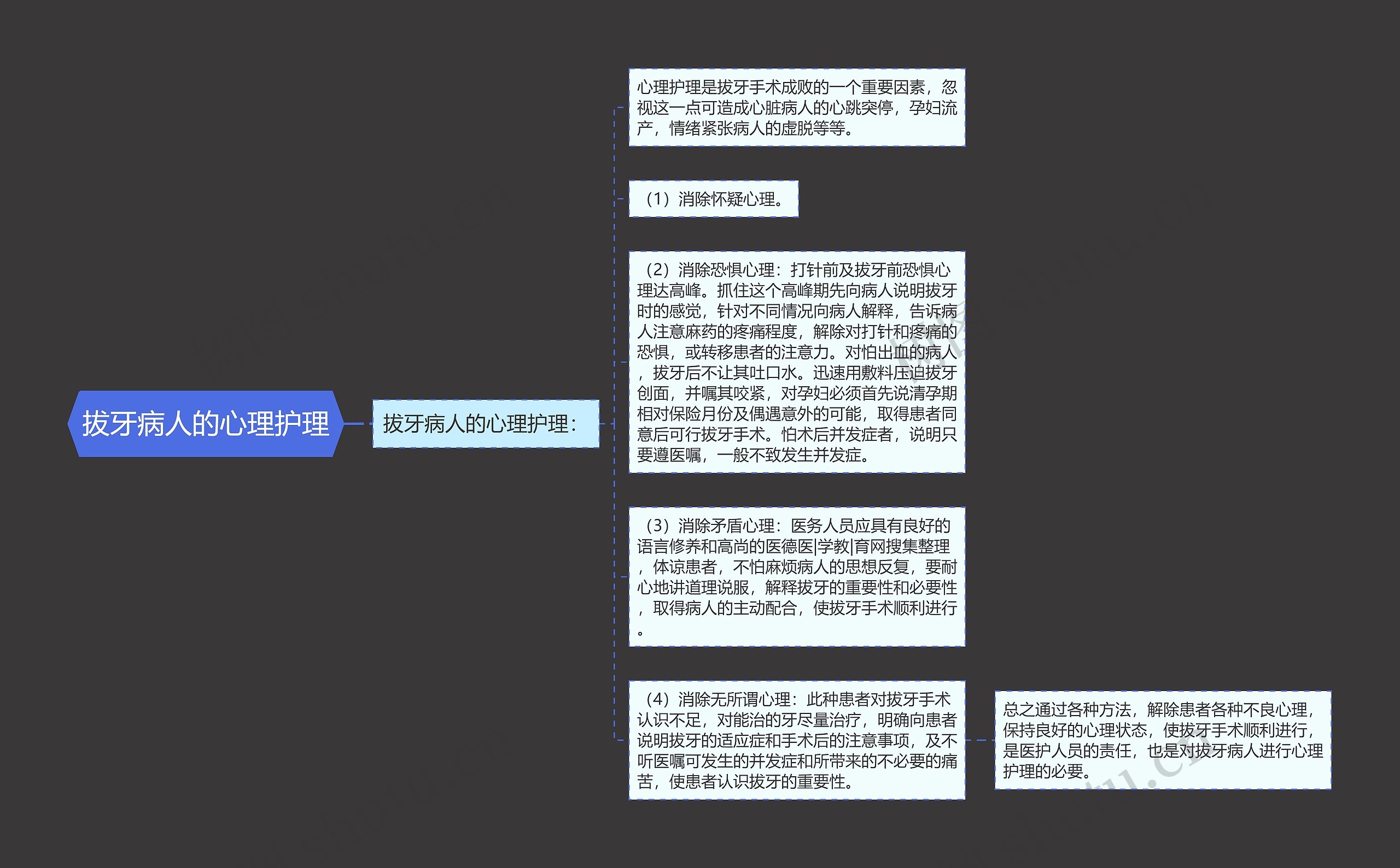 拔牙病人的心理护理