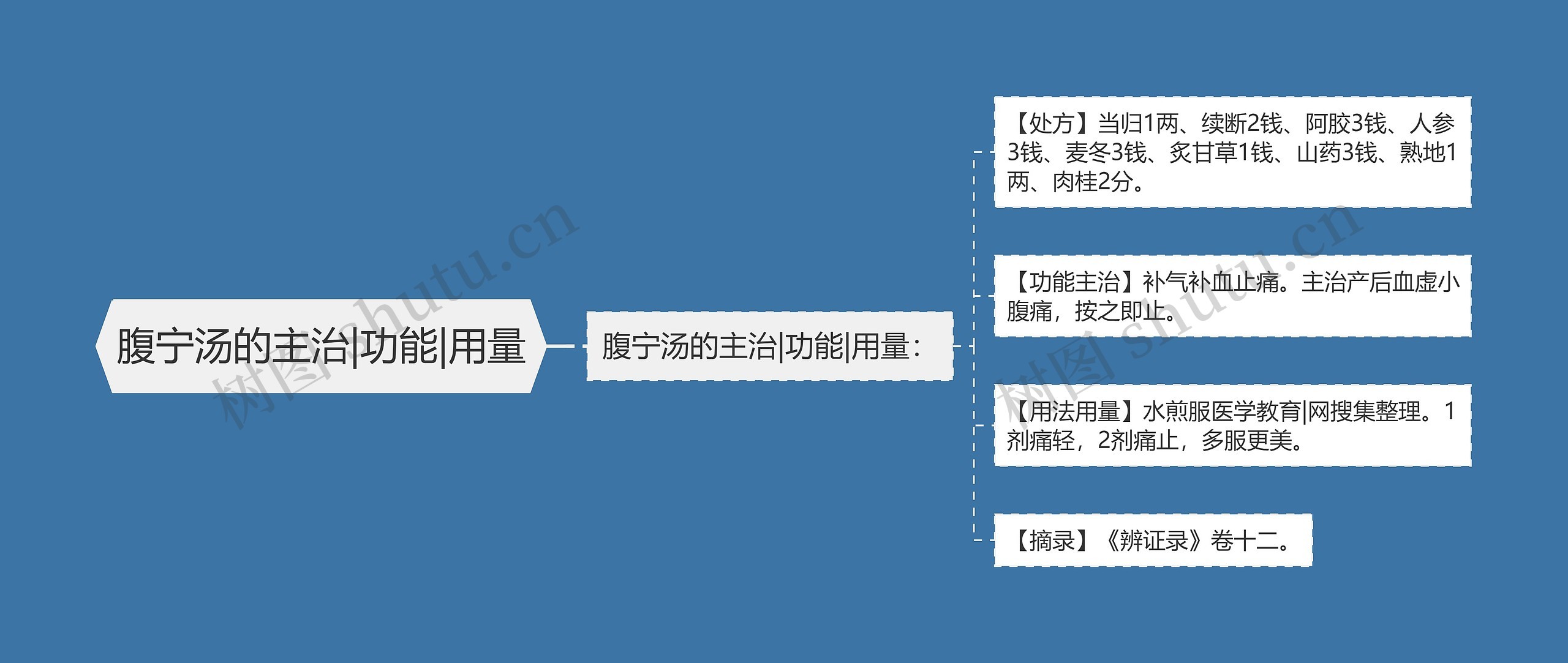 腹宁汤的主治|功能|用量