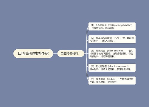 口腔陶瓷材料介绍