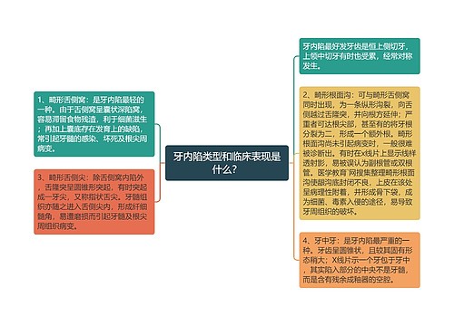 牙内陷类型和临床表现是什么？