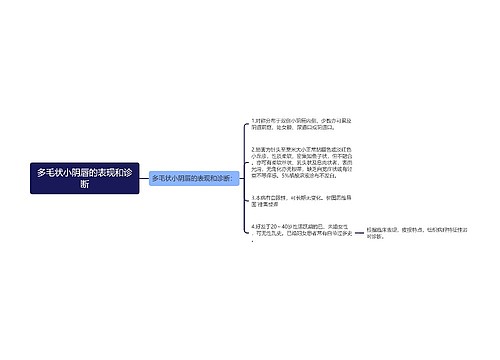 多毛状小阴唇的表现和诊断