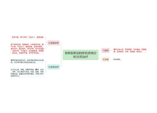 食厥型厥证的症状|症候分析|方药治疗