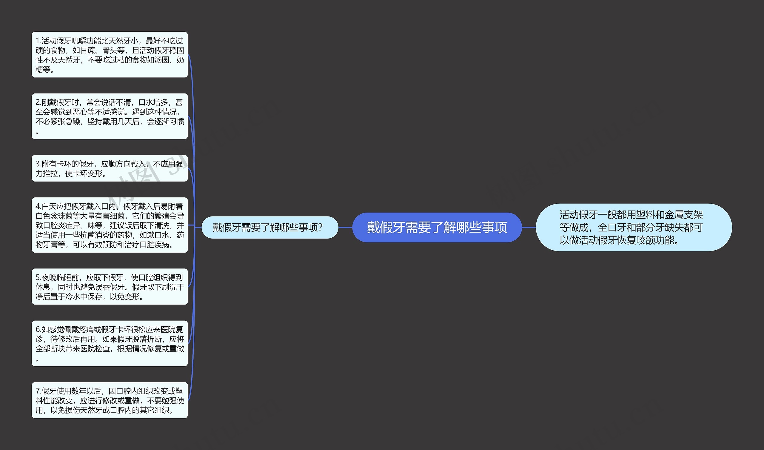 戴假牙需要了解哪些事项思维导图