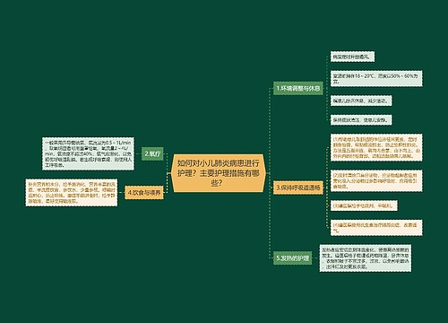 如何对小儿肺炎病患进行护理？主要护理措施有哪些？