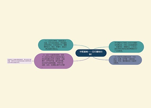 中医基础——五行属性归类！
