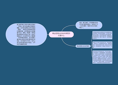 智齿冠周炎的临床表现形式是什么