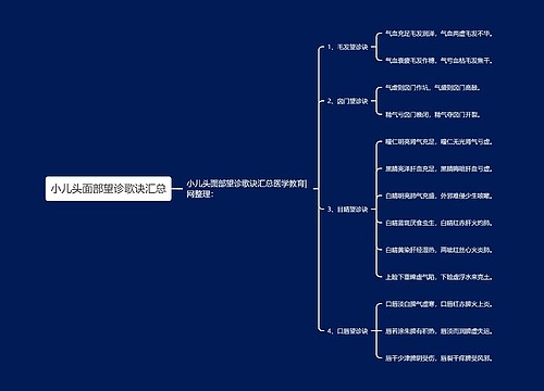 小儿头面部望诊歌诀汇总