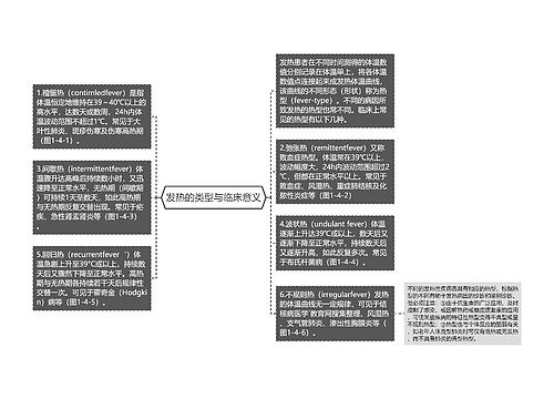 发热的类型与临床意义