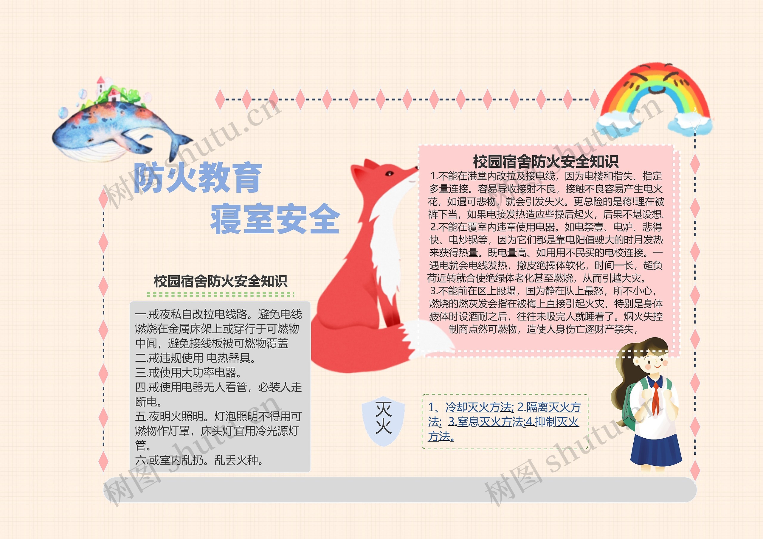 校园宿舍防火手抄报思维导图高清图 校园宿舍防火手抄报思维导图