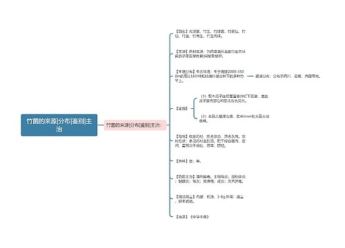 竹菌的来源|分布|鉴别|主治