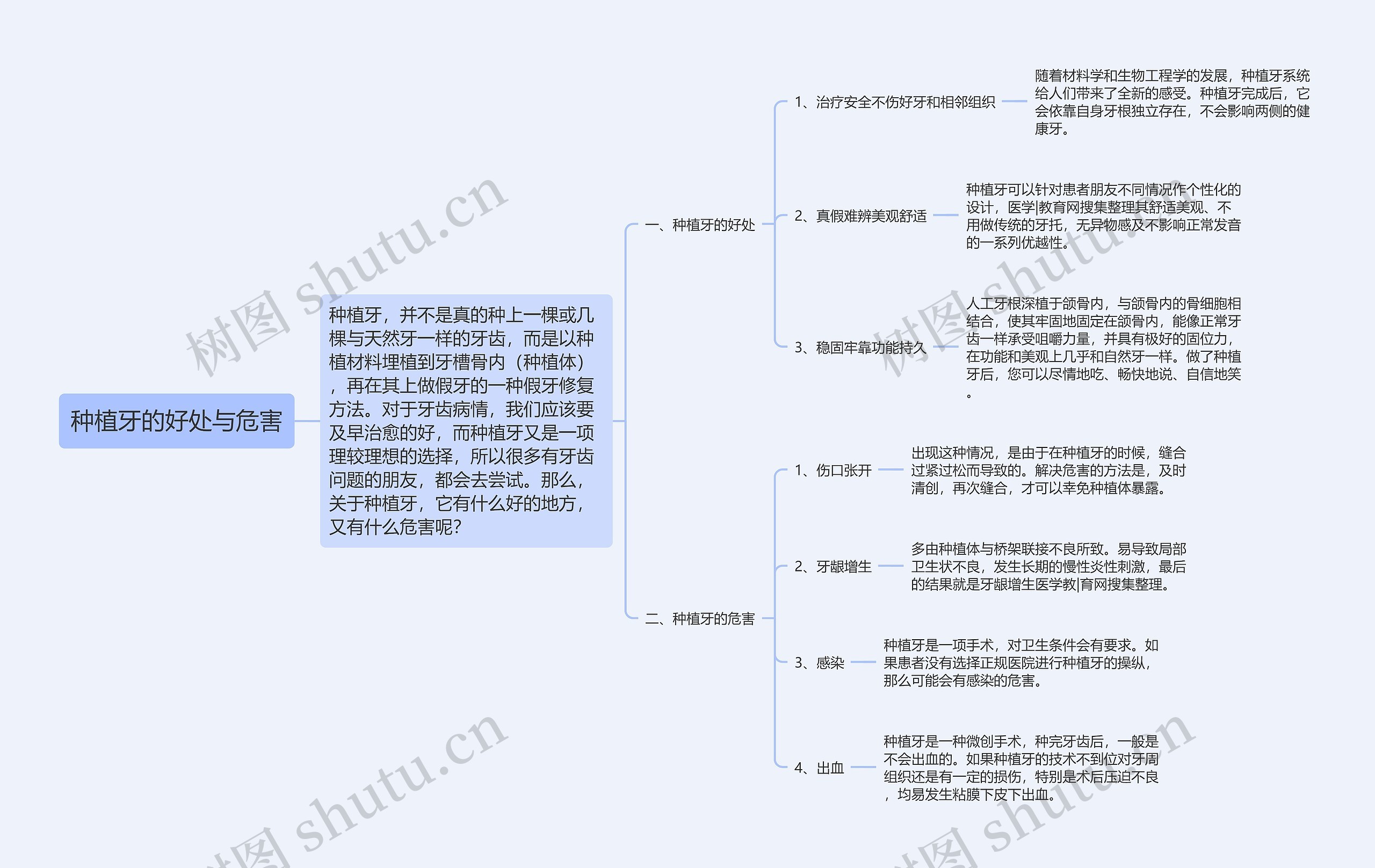种植牙的好处与危害思维导图