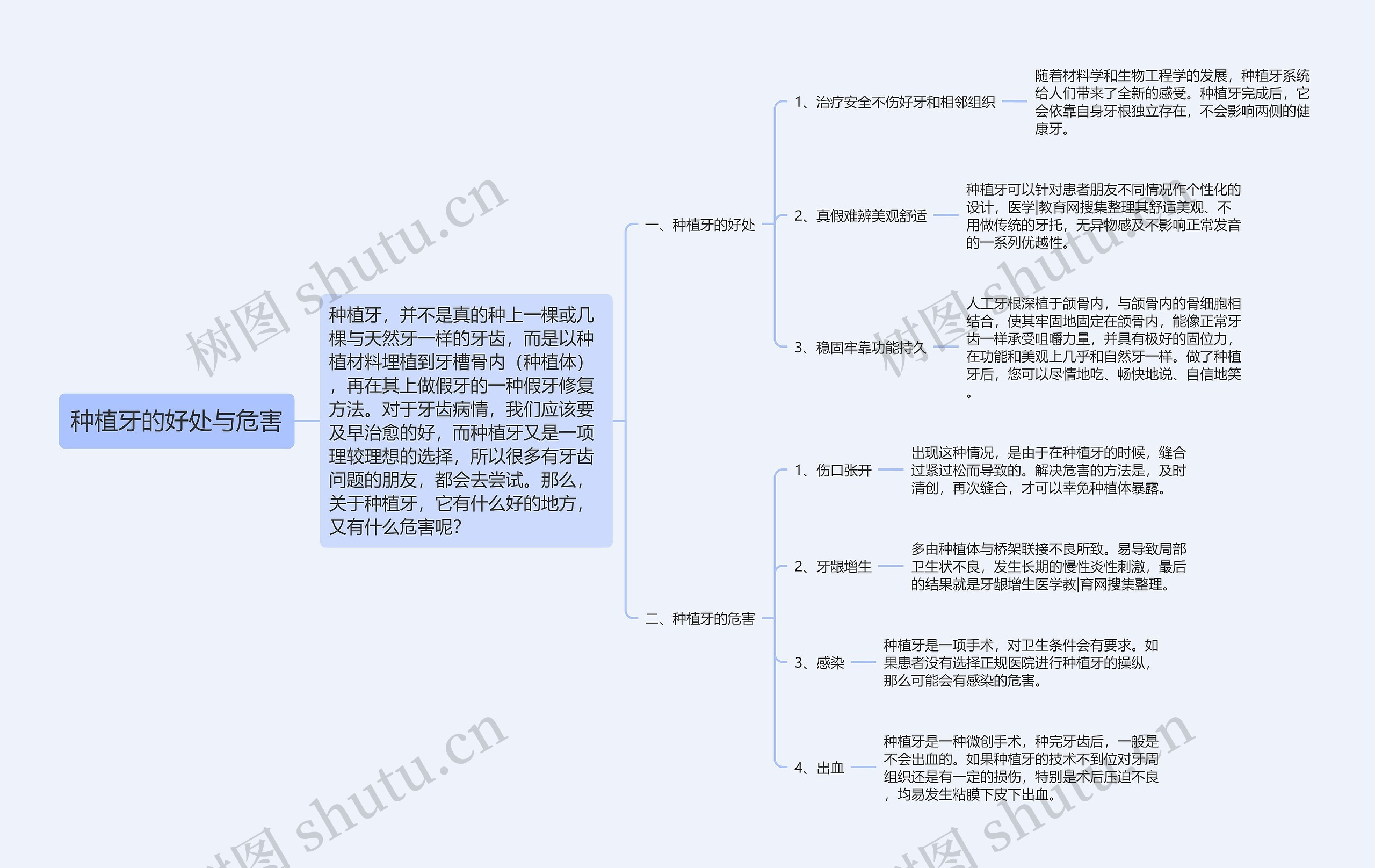 种植牙的好处与危害 种植牙的好处与危害