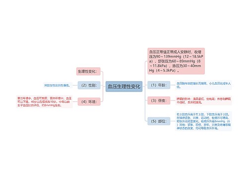 血压生理性变化