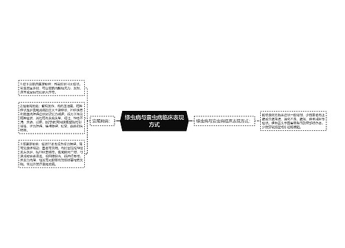 绦虫病与囊虫病临床表现方式