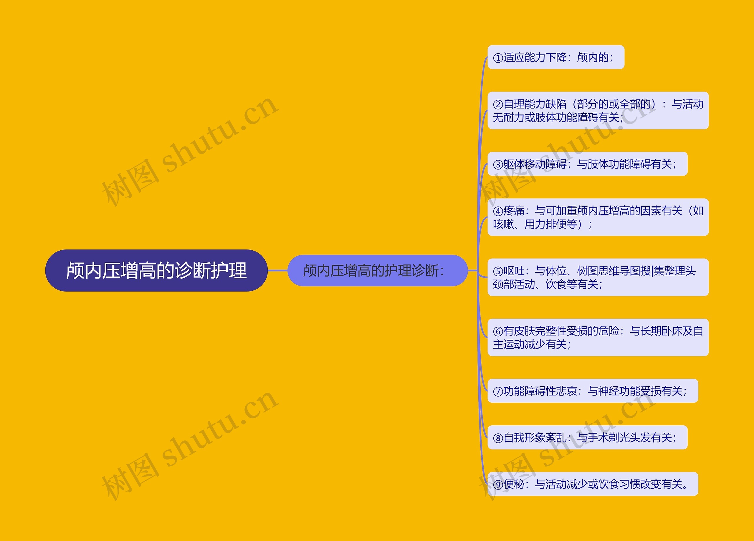 颅内压增高的诊断护理 颅内压增高的诊断护理