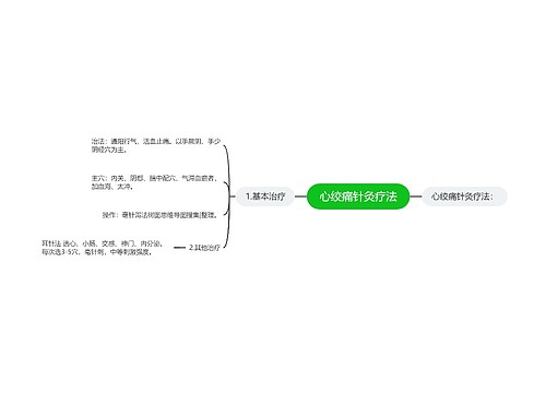 心绞痛针灸疗法