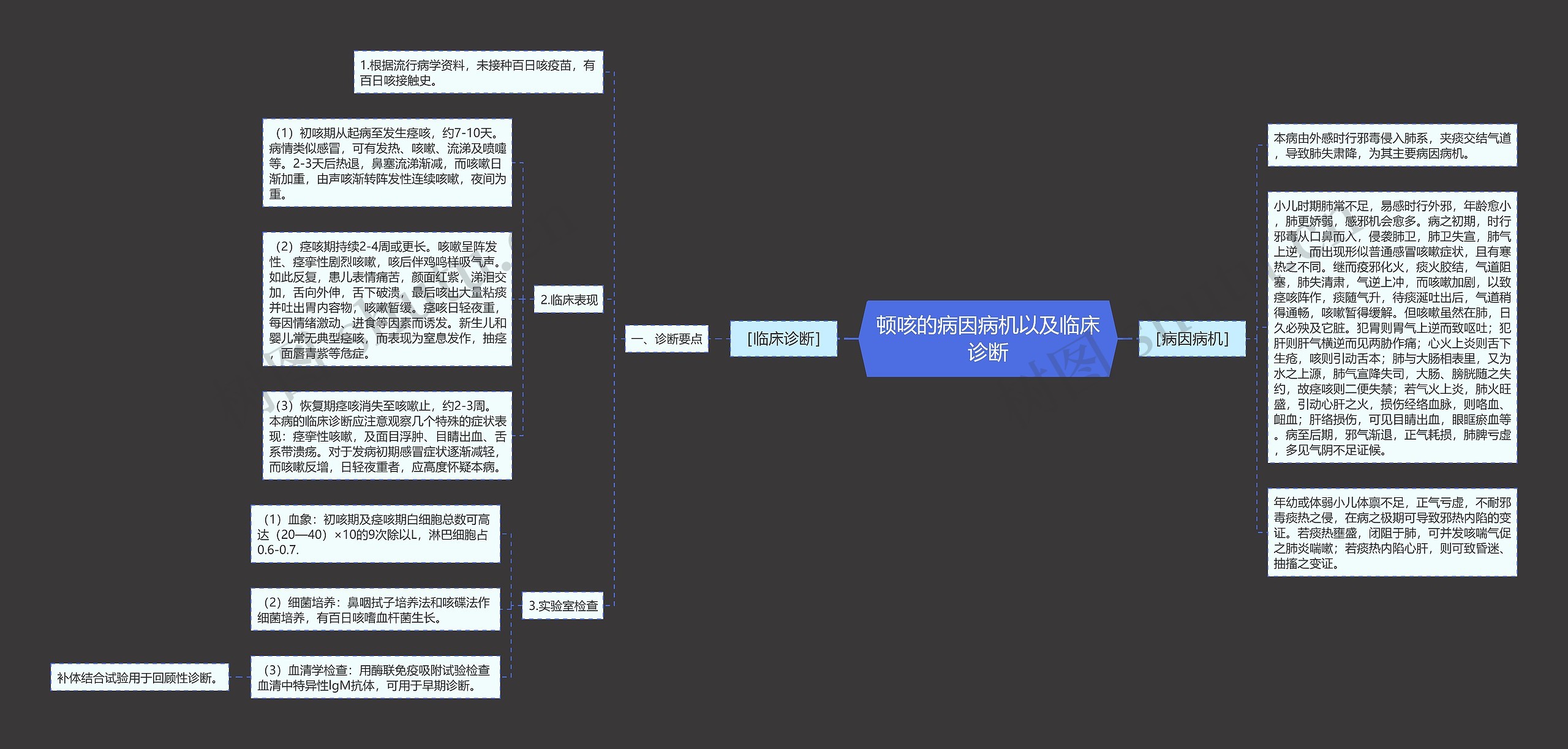 顿咳的病因病机以及临床诊断