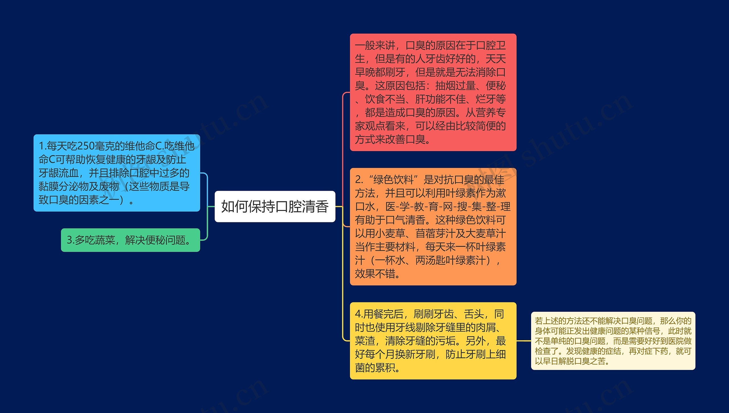 如何保持口腔清香思维导图