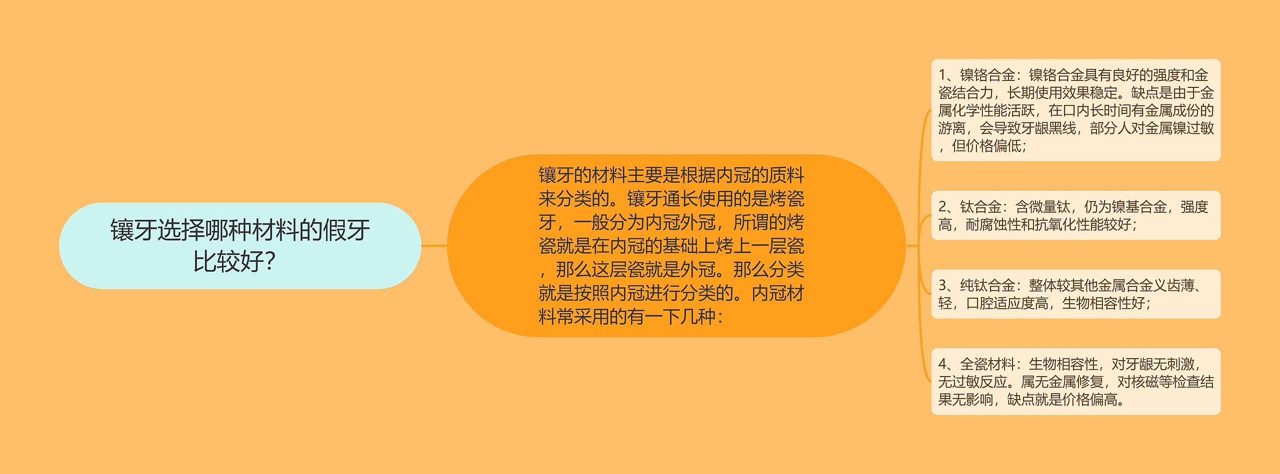 镶牙选择哪种材料的假牙比较好? 镶牙选择哪种材料的假牙比较好?