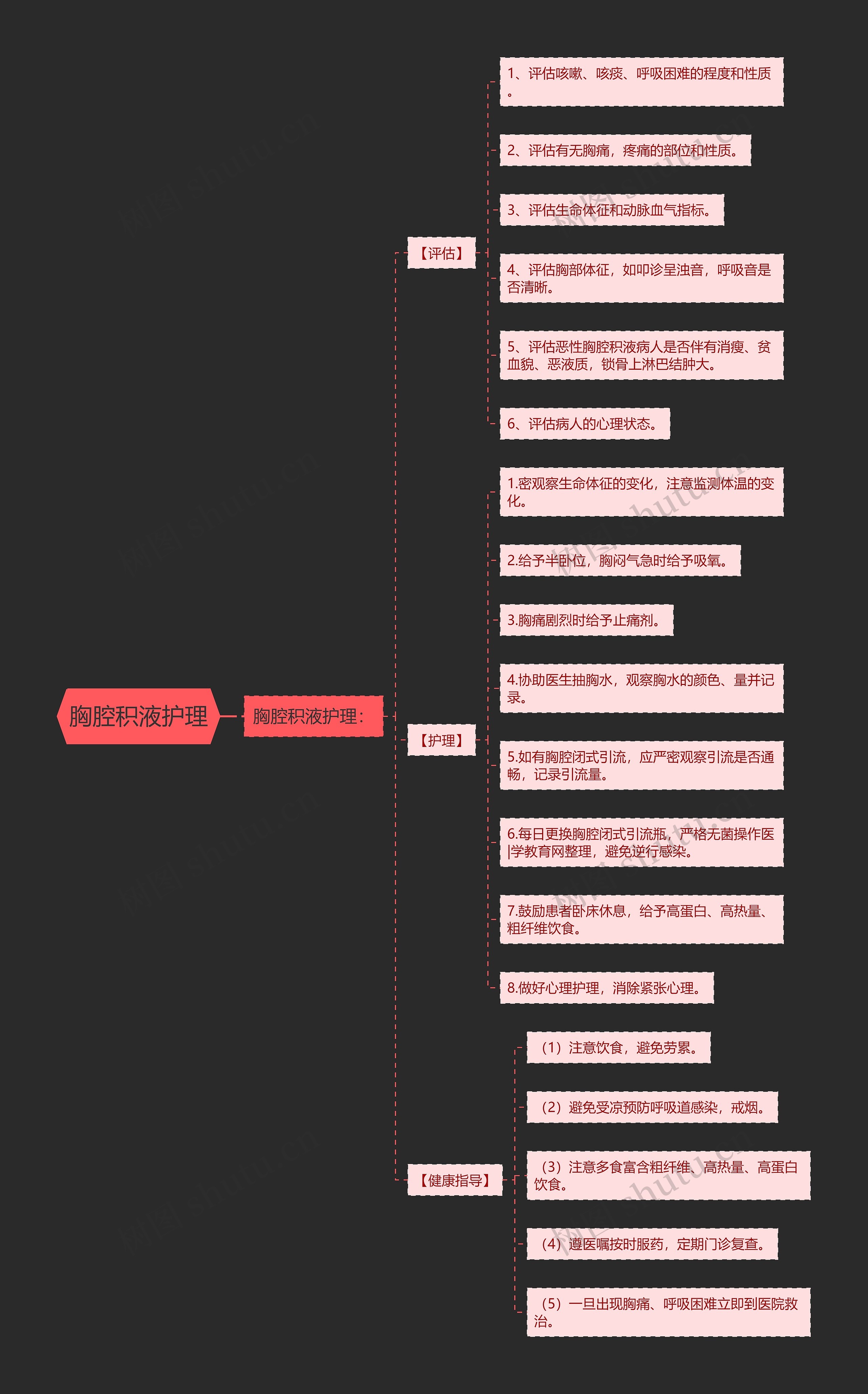 胸腔积液护理 胸腔积液护理