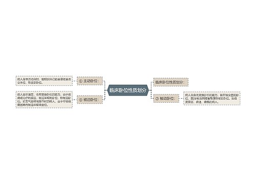 临床卧位性质划分