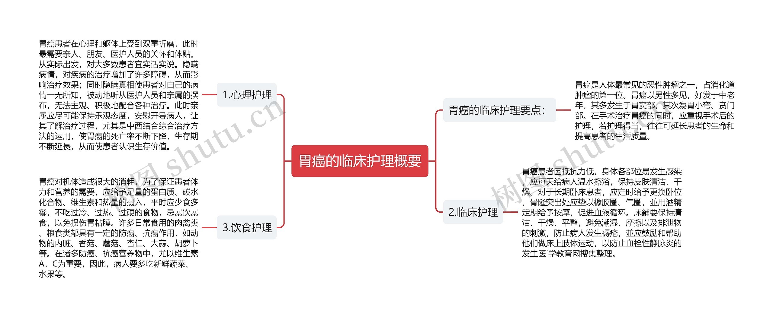 胃癌的临床护理概要