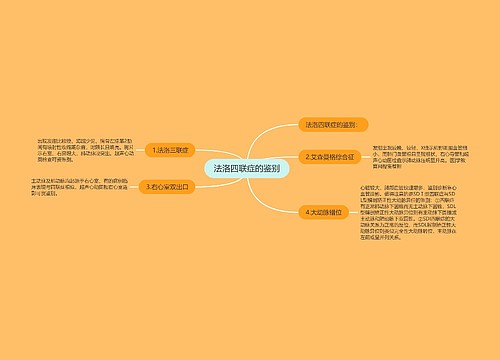 法洛四联症的鉴别