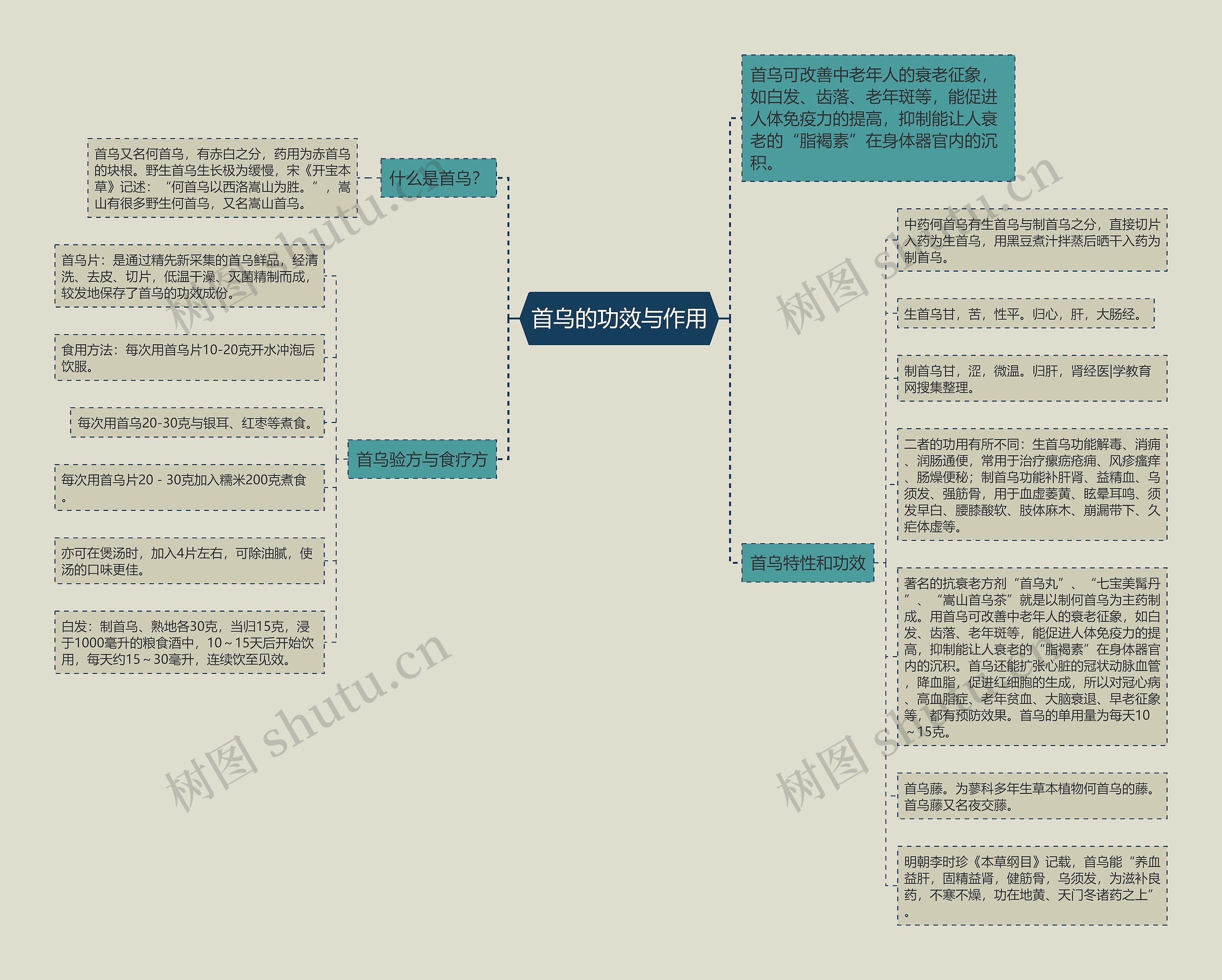 首乌的功效与作用思维导图