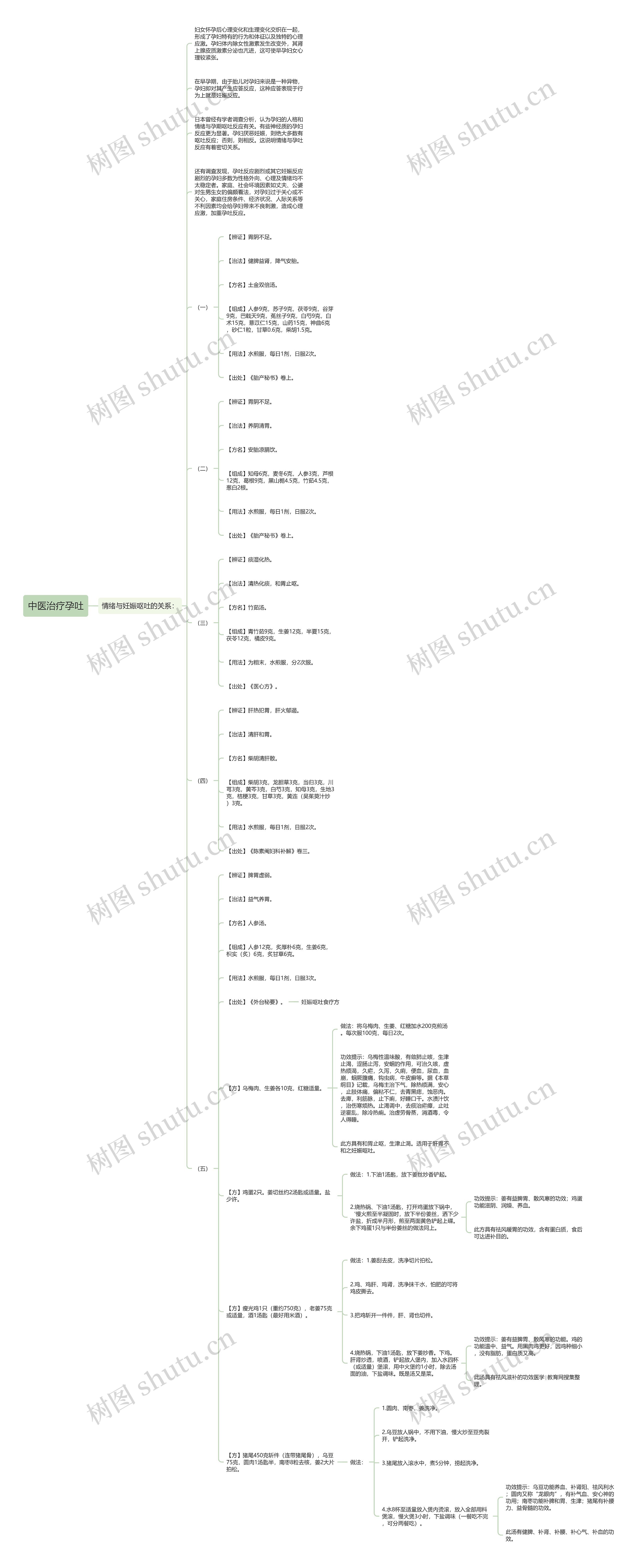 中医治疗孕吐 中医治疗孕吐