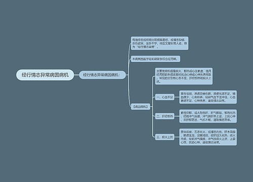 经行情志异常病因病机