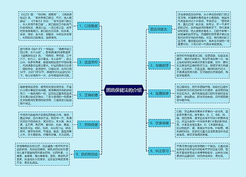 固齿保健法的介绍