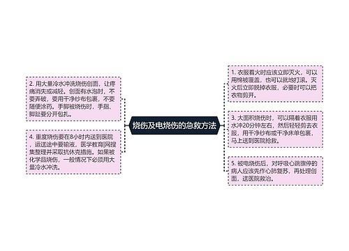 烧伤及电烧伤的急救方法