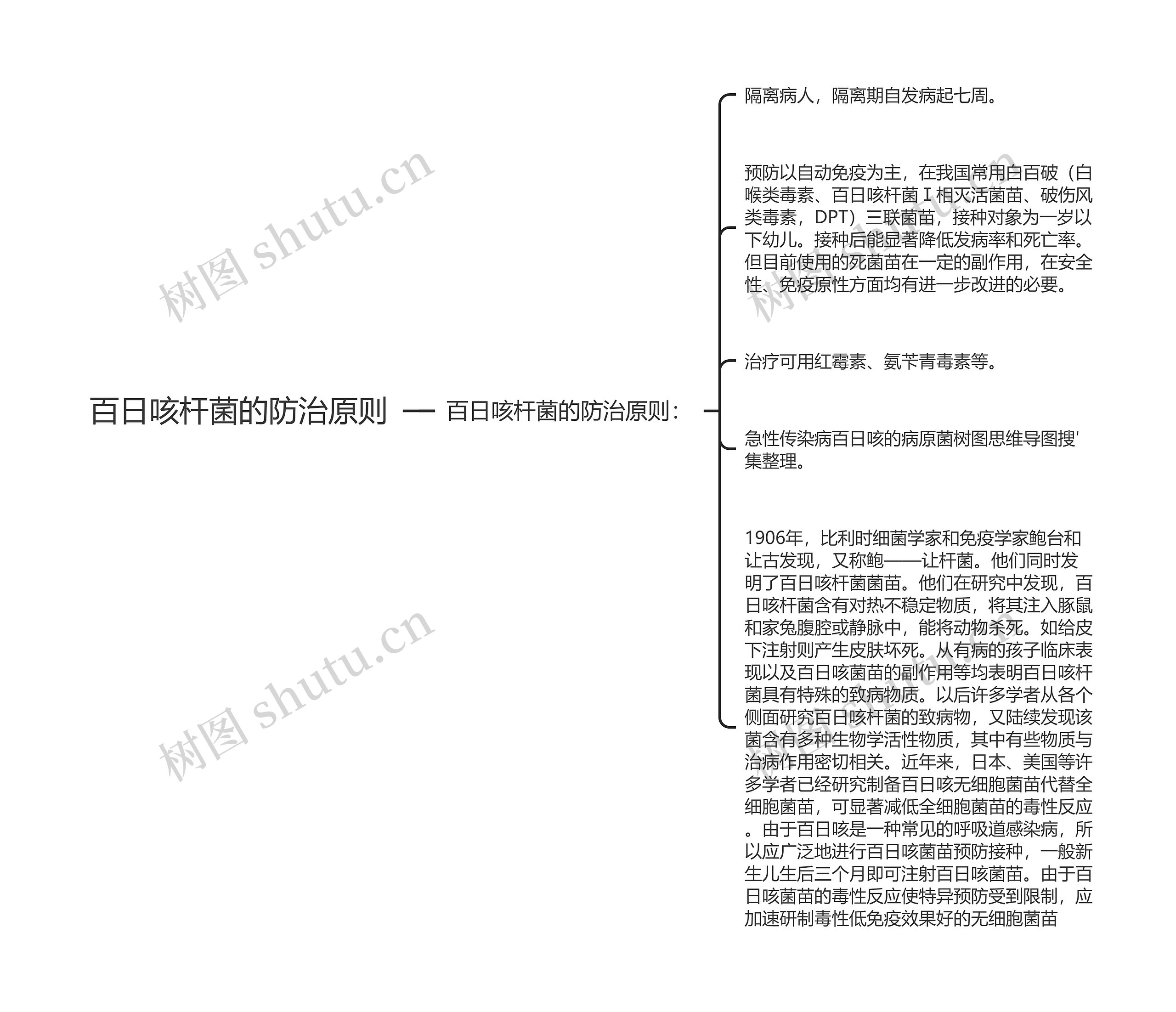 百日咳杆菌的防治原则思维导图