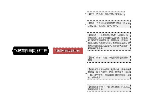 飞扬草性味|功能主治