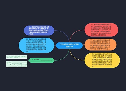 江西省级公费医疗转诊转院协议书