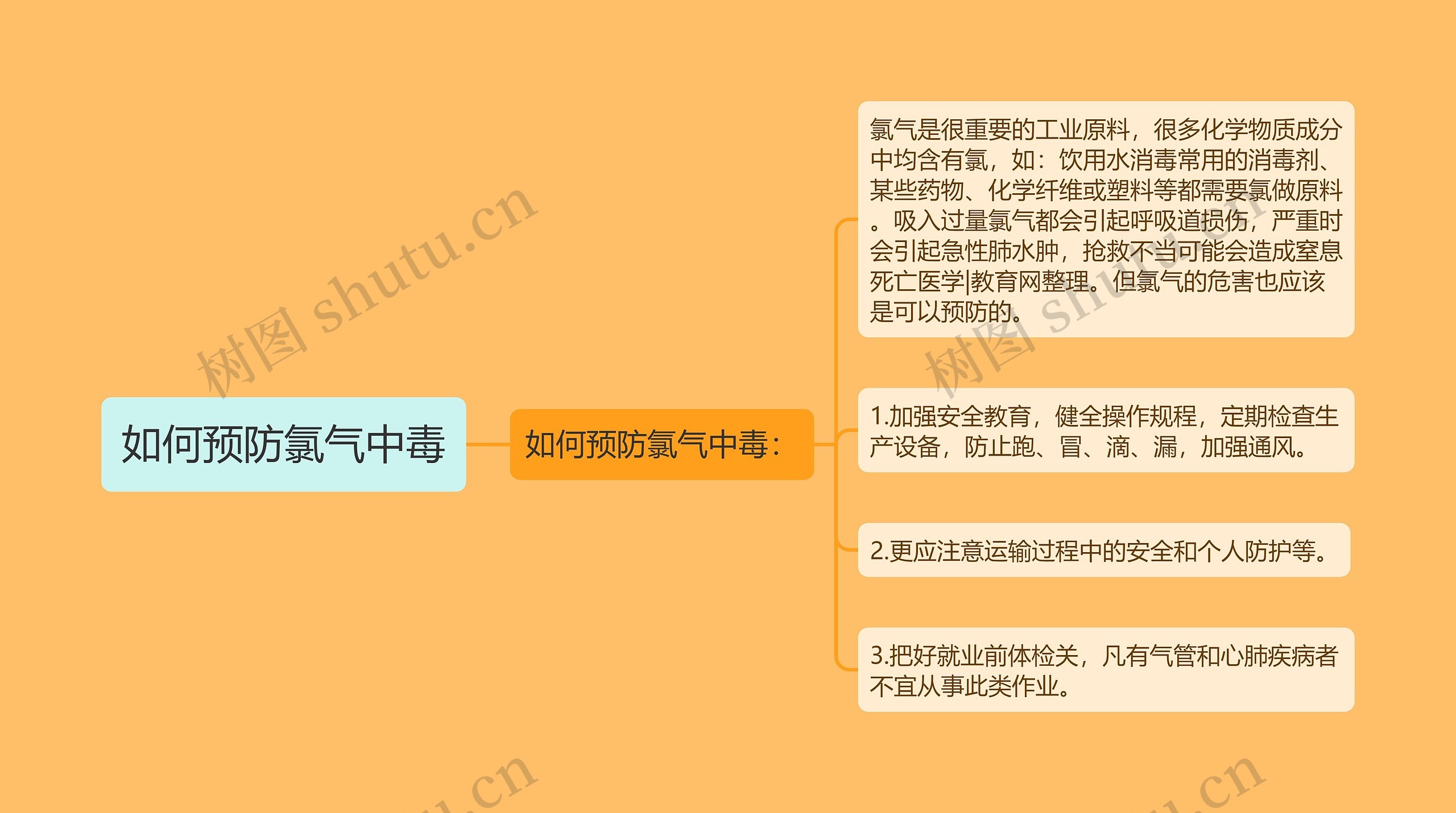 如何预防氯气中毒 如何预防氯气中毒