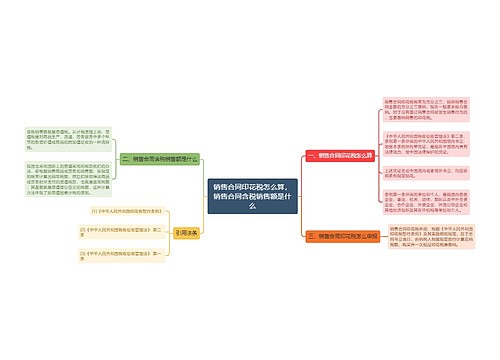 销售合同印花税怎么算，销售合同含税销售额是什么