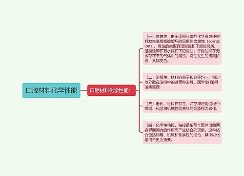 口腔材料化学性能