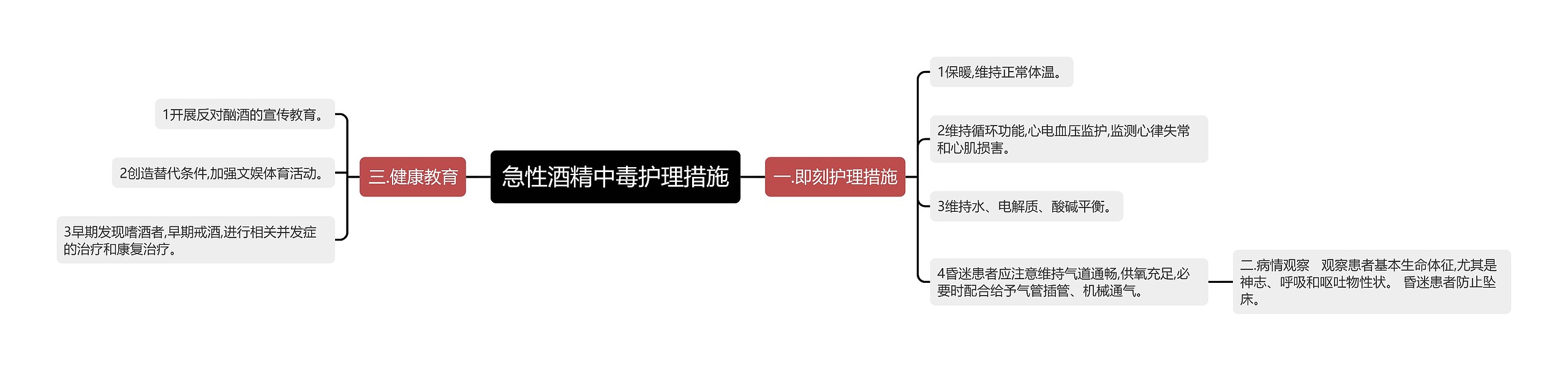 急性酒精中毒​护理措施