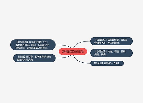 京骨的定位|主治