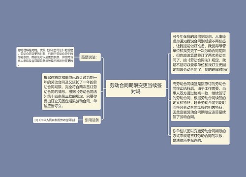 劳动合同期限变更当续签对吗