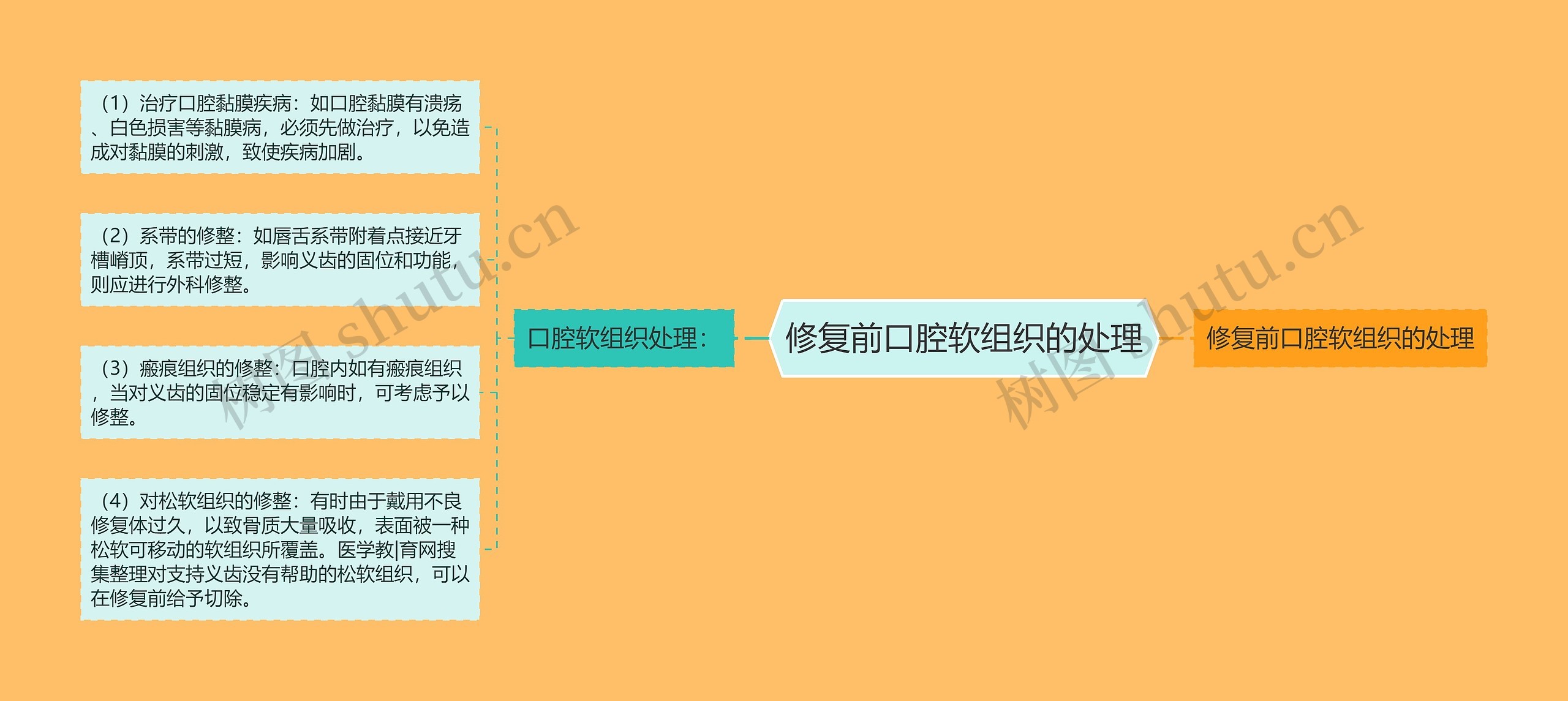 修复前口腔软组织的处理 修复前口腔软组织的处理