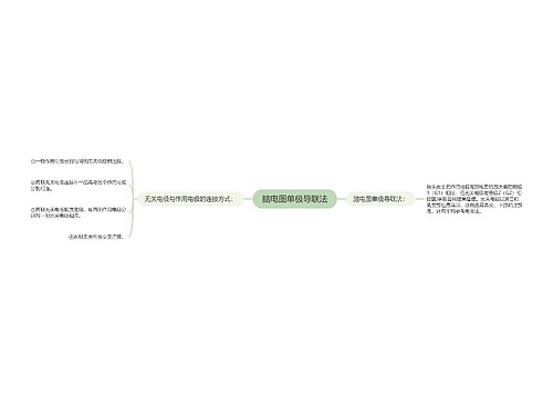 脑电图单极导联法