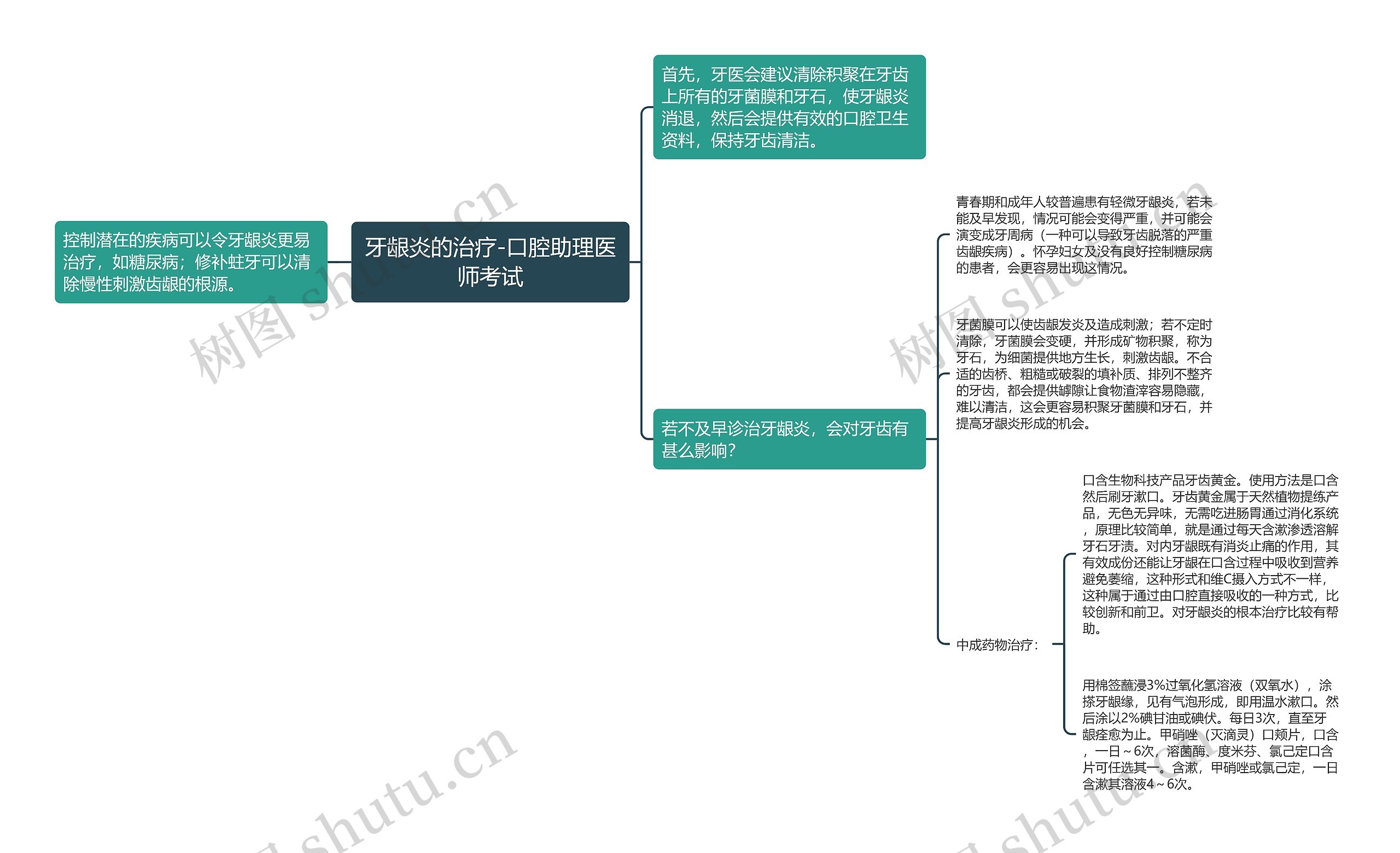 牙龈炎的治疗-口腔助理医师考试