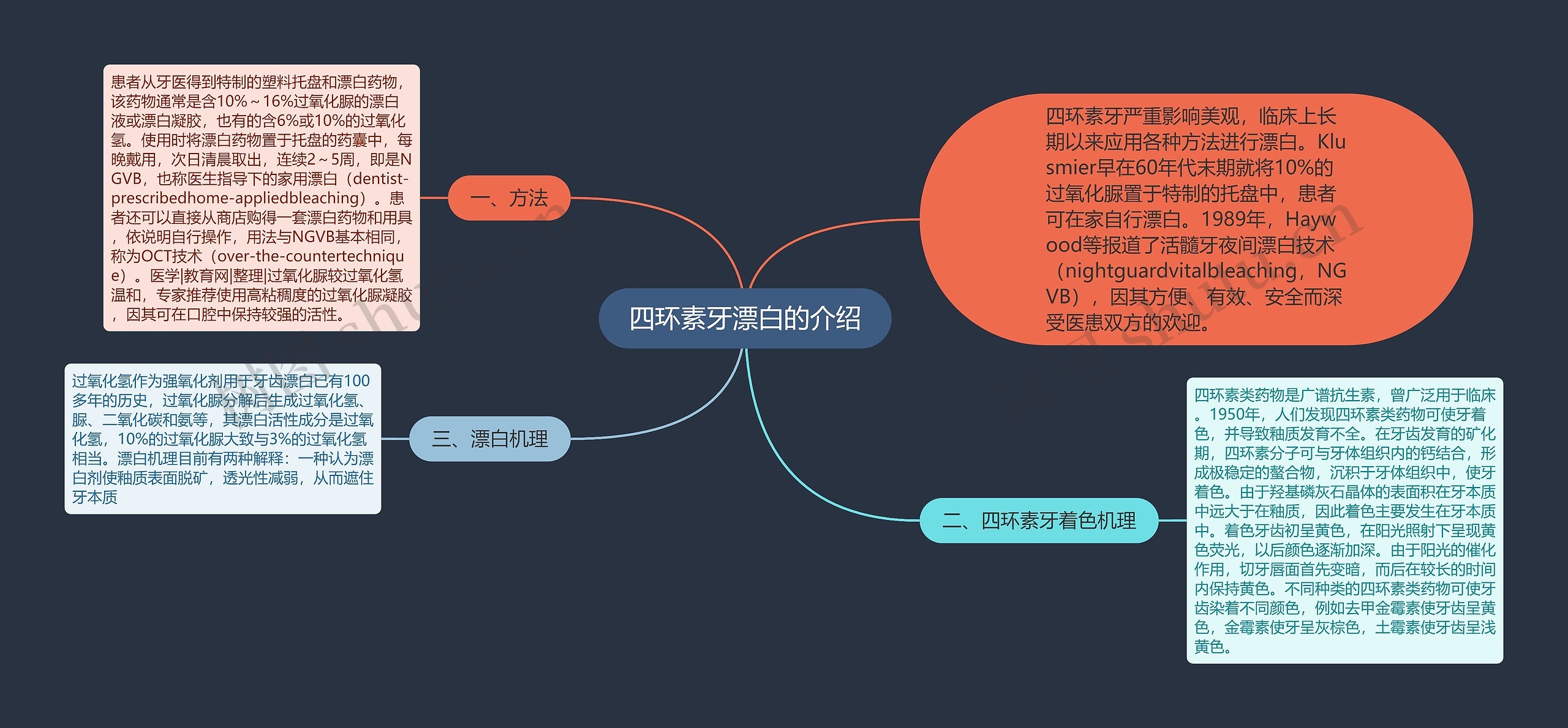 四环素牙漂白的介绍思维导图